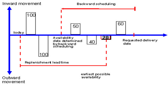 what-is-replenishment-lead-time-rlt-how-replenishment-lead-time-is