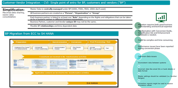 S4/HANA