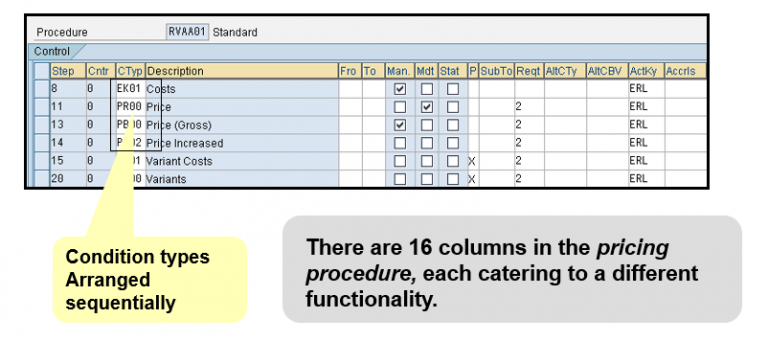 Advanced Pricing Takes Into Account Complex Pricing Setting