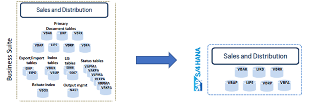 Change In Data Model