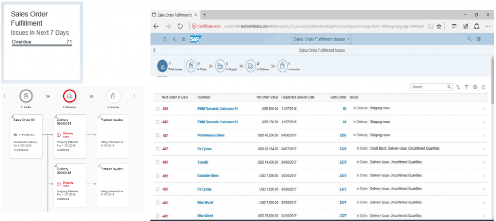 SAP Analytical Fiori App: Sales Order Fulfillment