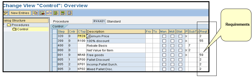 pricing procedure assignment in sap sd tcode