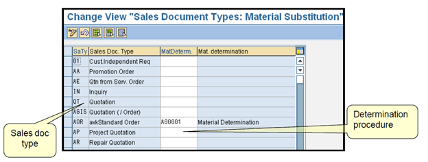 easy-rules-of-material-determination-in-sap-sd-saptutorials-in