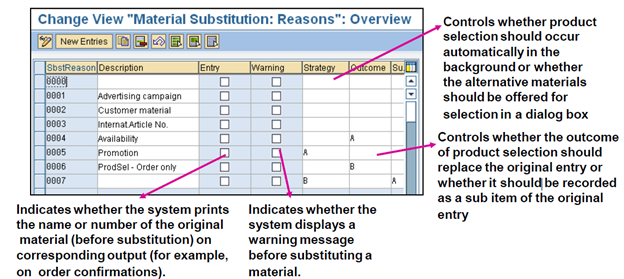 easy-rules-of-material-determination-in-sap-sd-saptutorials-in