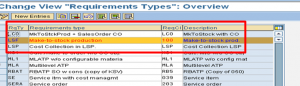 assignment of requirement types to transaction in sap