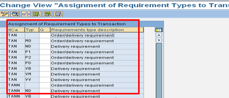 assignment of requirement types to transaction in sap