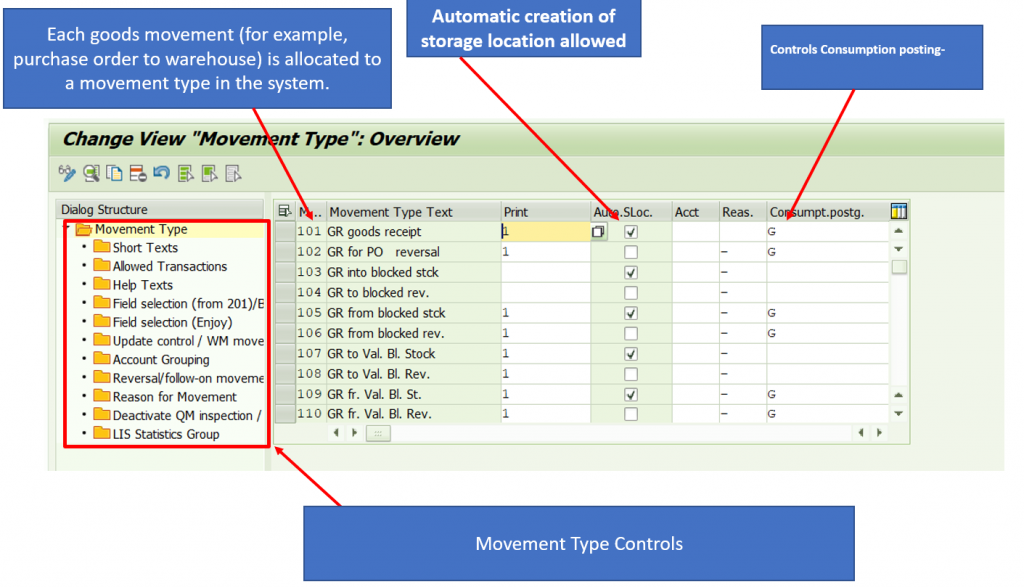 sap movement type account assignment