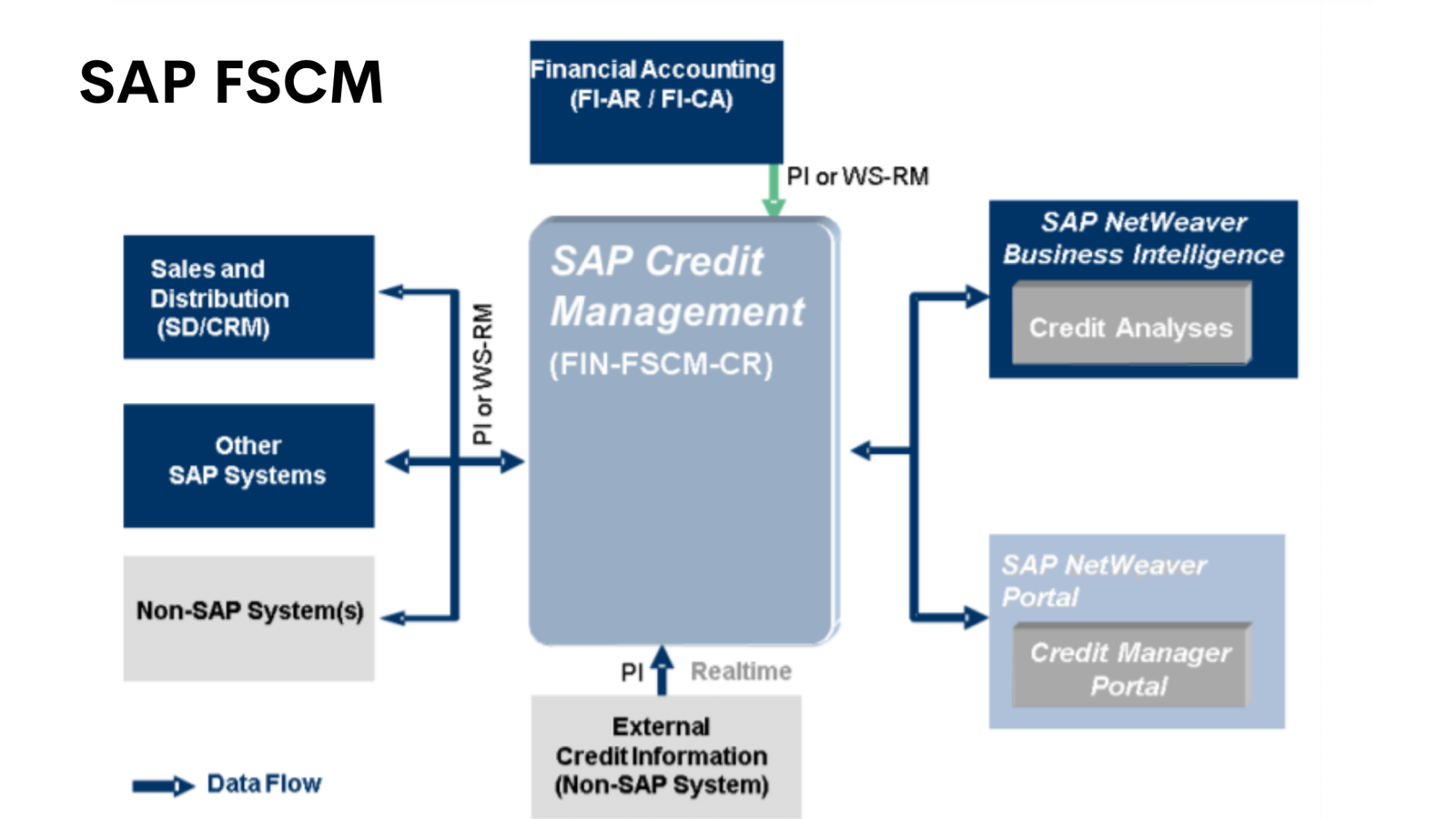 Sap ehsm презентация