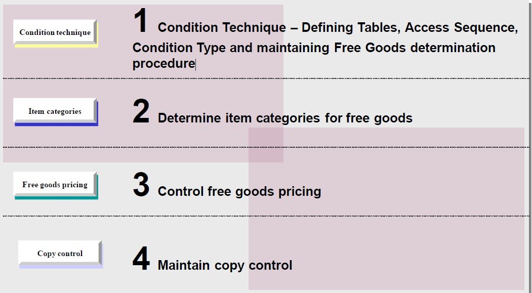 free-goods-in-sap-sd-with-configuration-saptutorials-in