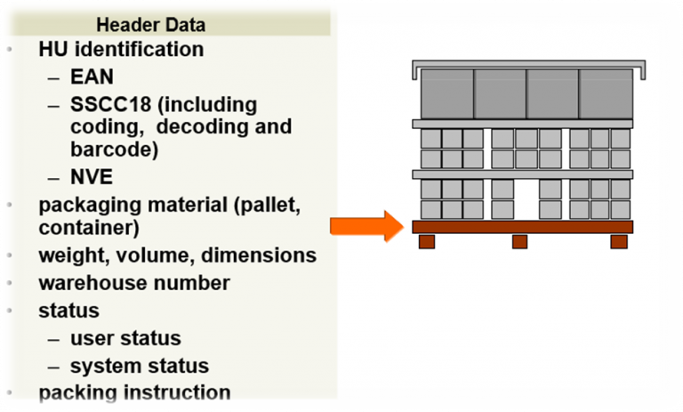 types of external handling unit number assignment