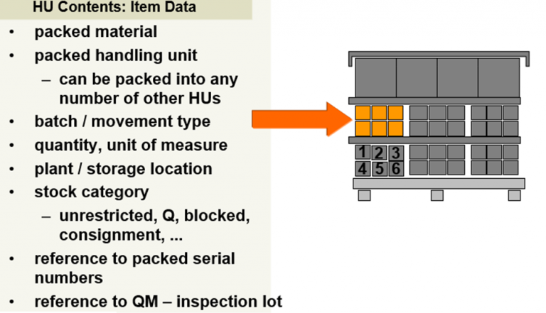 types of external handling unit number assignment