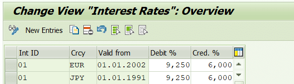 Define Interest Rates