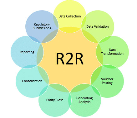 R2R